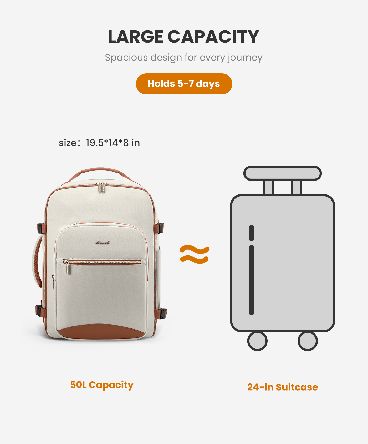 4Pcs. 40/50L Freyja Laptop Travel Backpack. 17 18 - Image 4